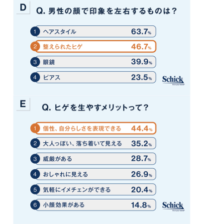 男性の顔の印象