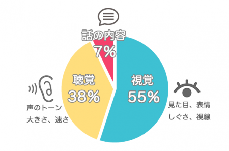 ビジネスや就活に向けて！